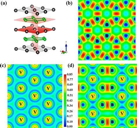 ELF 电子局域函数