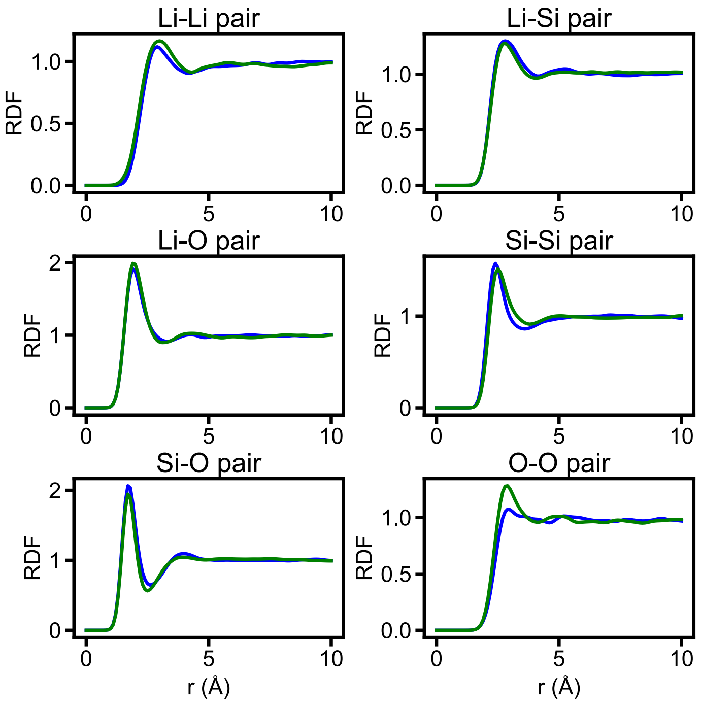 径向分布函数（RDF）
