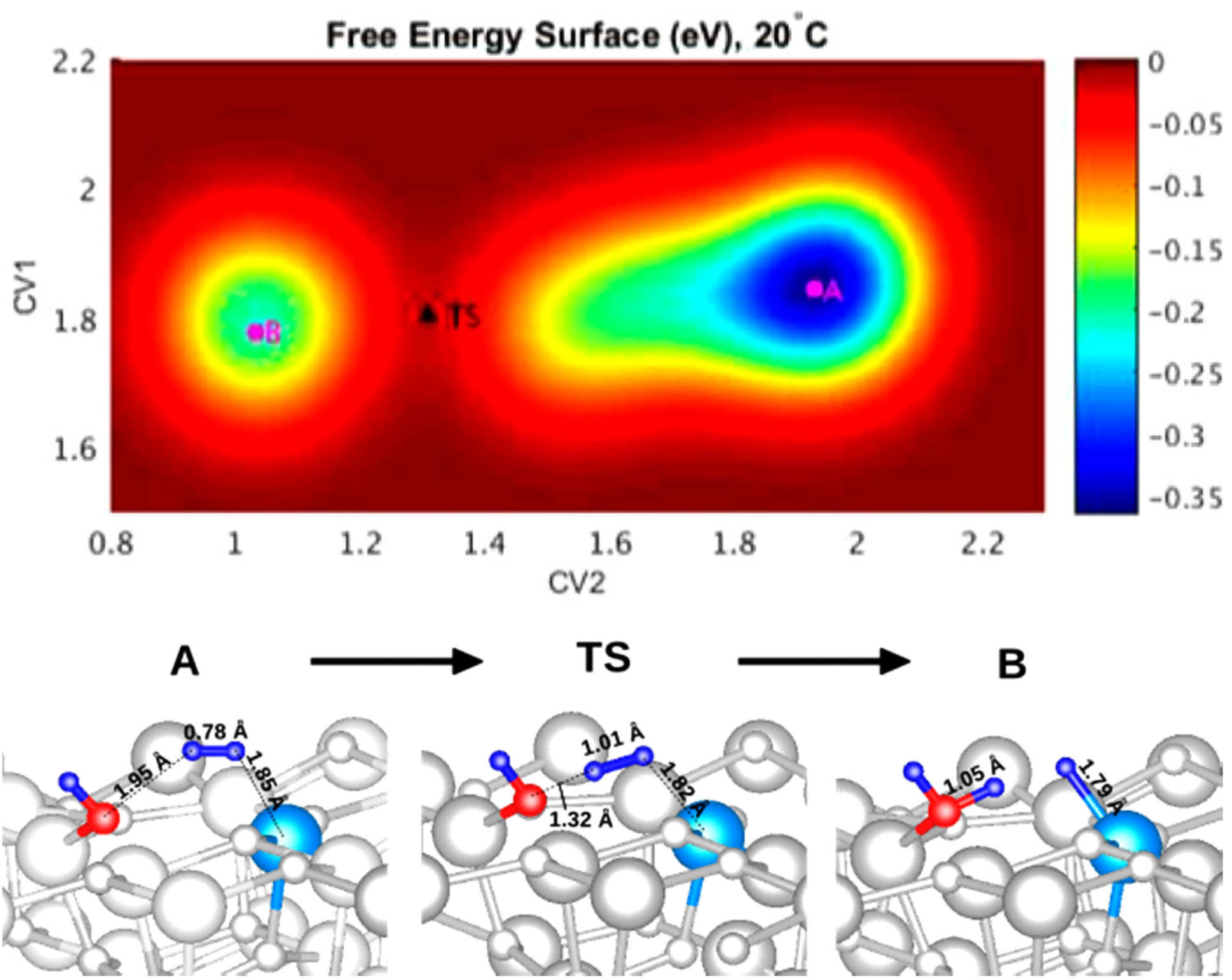 元动力学自由能势能面