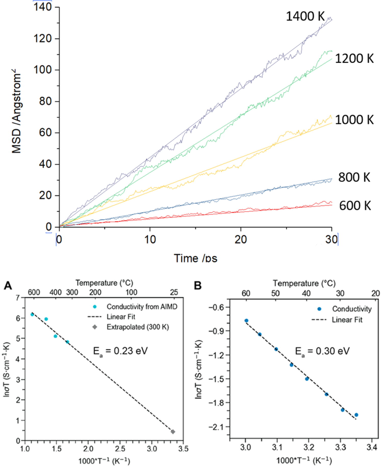 扩散系数与扩散能垒